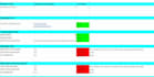 audit your website and provide a detailed SEO audit report