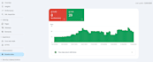fix google search console errors, XML sitemap, website index, robots txt