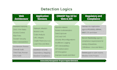 do 360 degree security assessment for your web