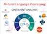 do nlp, topic modeling, ml, dl, ai and sentiment analysis tasks in python