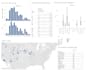 do data analysis and visualization in r and tableau
