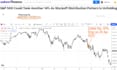 help you improve your trading performance in stock market