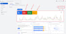 setup and manage google ads adwords PPC campaigns
