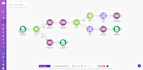 setup make com, zapier n8n ai automation integration on crm, webhook, API