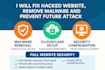 fix hacked website, remove malware and prevent future attack