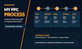 manage and setup amazon ads and optimize your amazon ppc campaigns