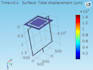 do dynamic fea, fem using comsol and ansys