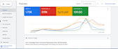setup and manage profitable google ads campaigns for your business