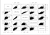 do statistics assigned, simple, multiple, ridge and logistic regression analysis