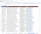 do data scraping, web scraper, data collection, data mining and data input