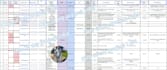make cold calls across europe, the netherlands
