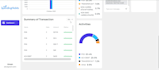 build advanced agent, rag, and llm powered applications
