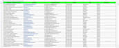 do web scraping, data mining, scraping emails in any industry upto 30k in a day
