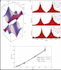 create ee projects using matlab and labview