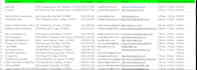 do  b2b lead generation, linkedin lead generation, prospect email list building