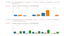 do data analysis, features engineering and machine learning models in python