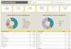 do urgent data visualization, dashboard designing, and data cleaning in excel