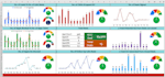 do excel or google sheet based KPI dashboard