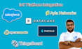 do cloud integration with iot devices and applications