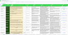 do website audit, onpage and technical SEO audit for your wordpress website
