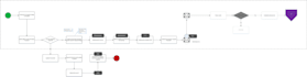draw professional business process model bpmn in visio