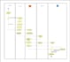 design professional uml diagram design services