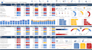 create excel dashboards, graphs, and charts