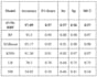 do machine learning  and data analysis projects in python