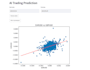 do data cleaning, analysis and visualization using python