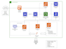 be your AWS and azure data engineer