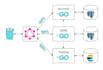 create rest, graphql or grpc apis in golang