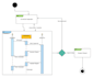 uml diagram, class, use case, activity, sequence, flowchart