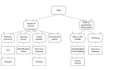 do software security tasks and projects