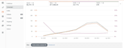 be amazon ppc campaign manager and manage amazon ads optimization