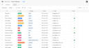 create a retool app or dashboard for you with any database