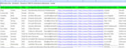 build data entry list based on your information