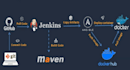 be your devops engineer with expertise in AWS cloud services