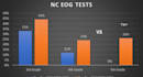 design professional powerpoint presentations and graphs