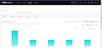 setup tiktok event API server side tracking via google tag manager