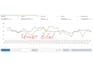 manage, optimize and setup amazon PPC ads campaigns for maximum sales