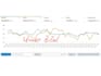 manage, optimize and setup amazon PPC ads campaigns for maximum sales