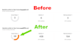 create 100 high quality guest posting backlinks manually