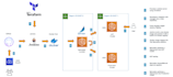 be your devops, cloud, platform expert