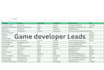 b2b lead generation, linkedin leads, business email leads and list building