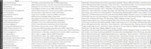 do python web scrapping using requests, beautiful soup, playwright