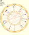 help you discover your ideal locations with astrocartography