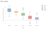 do data analysis in python using pandas numpy