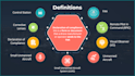 help you make elearning course in articulate storyline 360