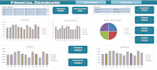 create interactive dashboards and reports for HR and financial data analysis