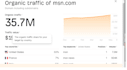 deliver high authority niche edit backlinks on tech blogs and websites